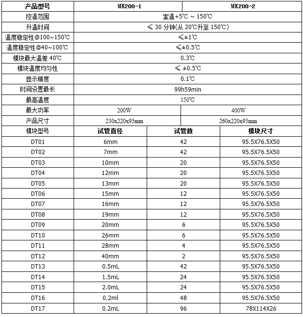 恒温金属浴 单模块(图1)