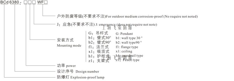 LED防爆灯100W型号