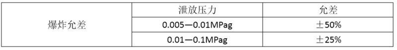 EPS爆破板(图2)