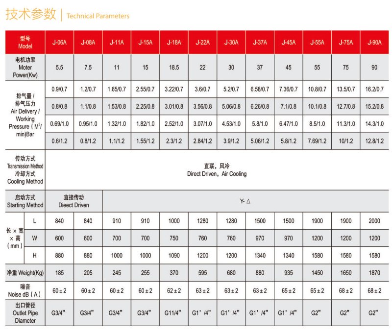 吉川标准微油螺杆空压机5.5~90KW