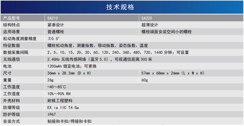 无线螺栓松动传感器(图1)