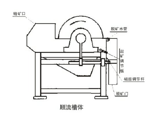 华磁矿山设备