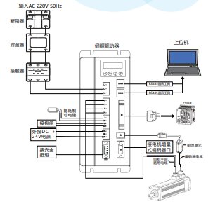 柔性振动盘厂家，柔性上料，视觉上料，机器人系统开发,机器人控制器,伺服驱动器,机器人本体研发,机器人本体,伺服电机,机器人系统集成,工业自动化成套设备,伺服电缸,伺服电动缸,伺服电动缸厂家,国产伺服电动缸