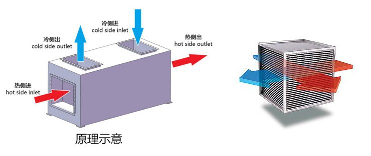 气体板式换热器