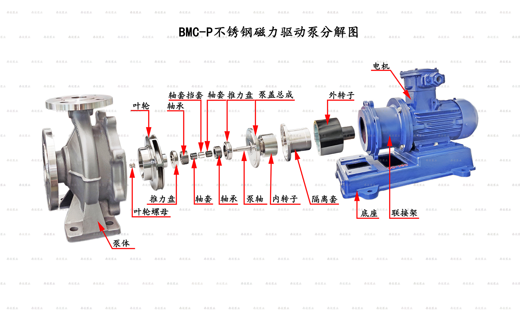 不锈钢磁力泵爆炸图（注释）.jpg