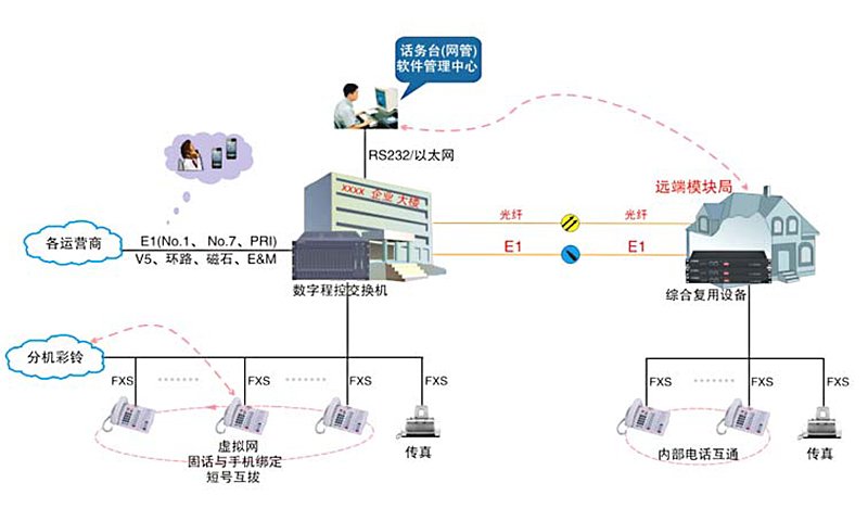 融合调度系统