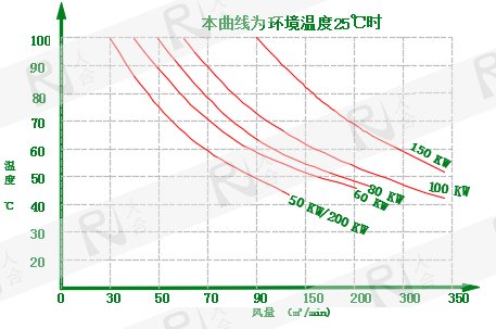 矿用型 50-200KW.png