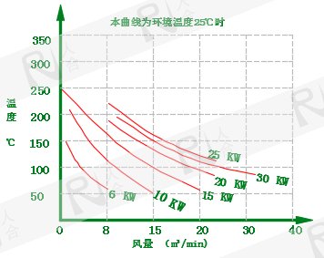 标准型 6-30KW.png