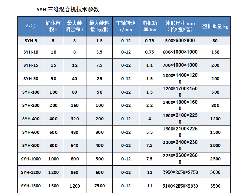 三维混合机参数.png