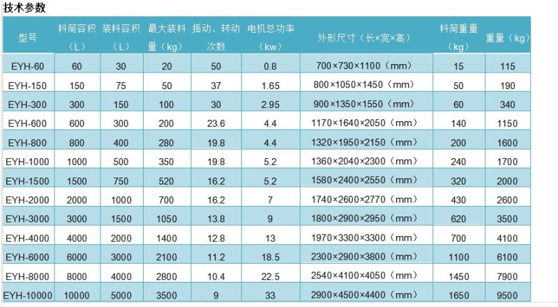 二维混合机技术参数.JPG