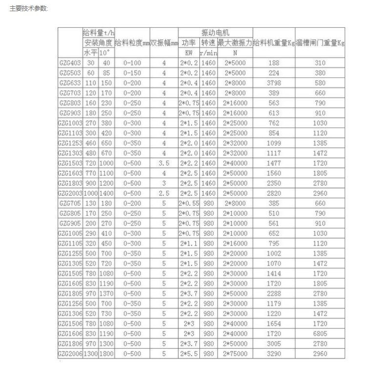 GZG振动给料机