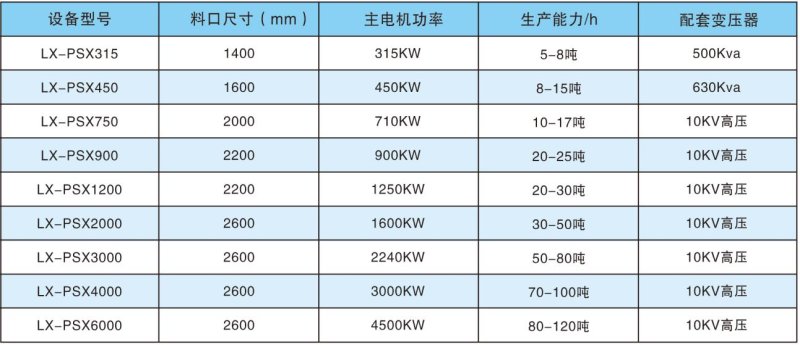 废钢破碎生产线