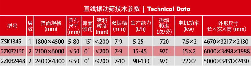 直线振动筛.jpg
