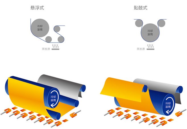 悬浮贴鼓