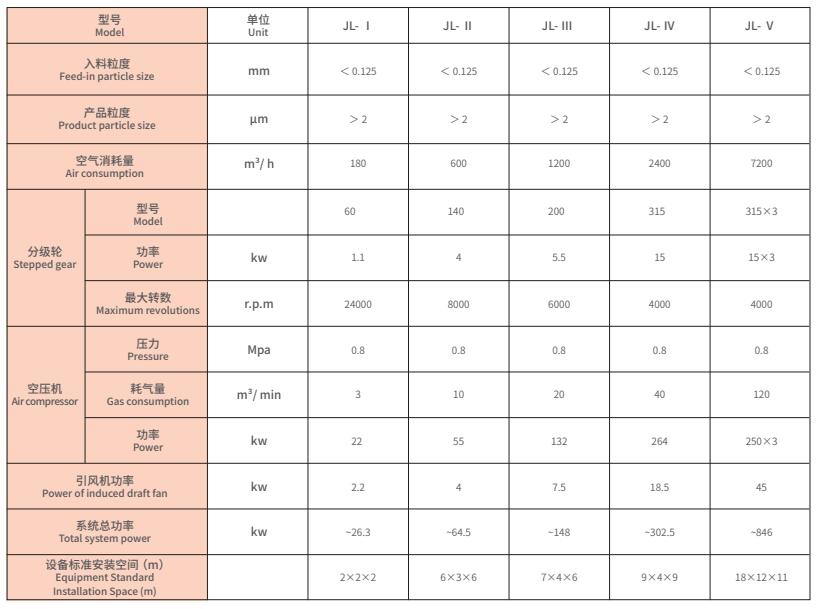 jl流化床对撞式气流粉碎机3.jpg