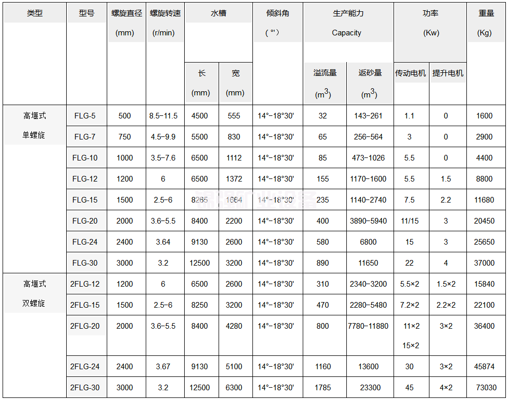 高堰式分级机(图5)