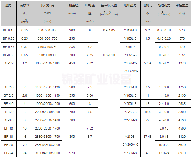 BF浮选机(图3)