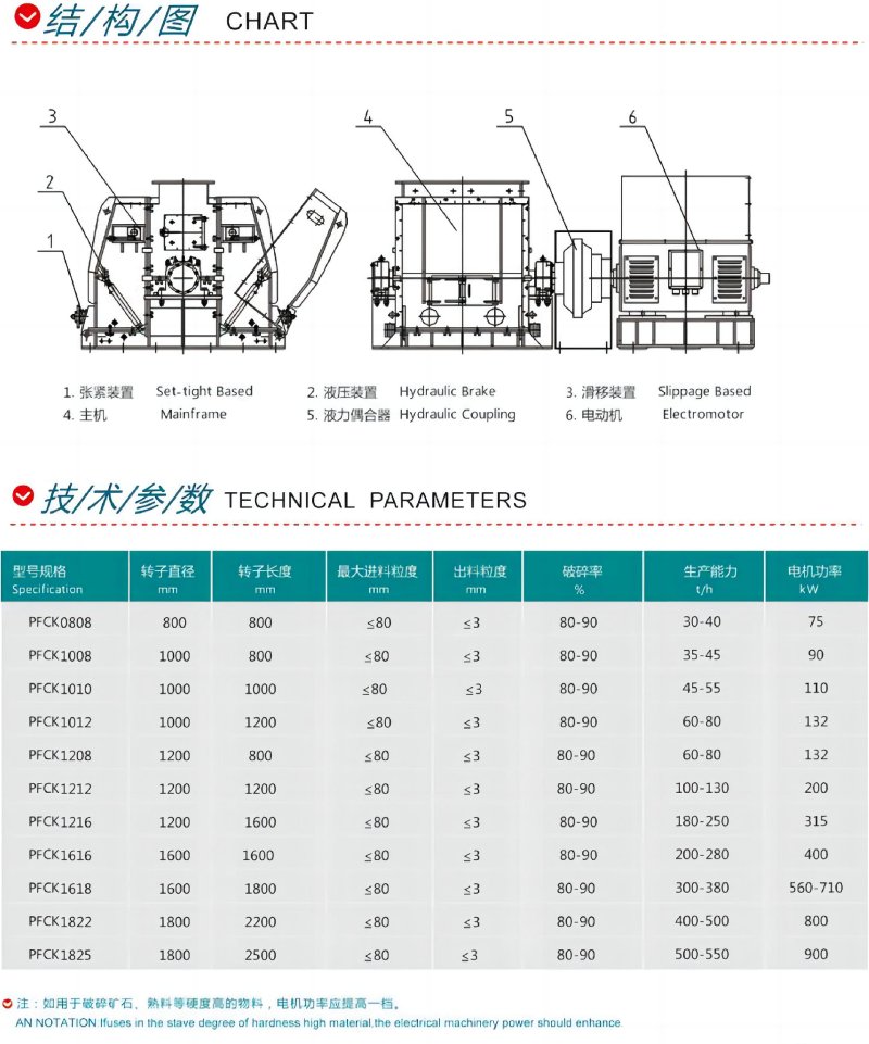 可逆反击式锤式破碎机2.jpg