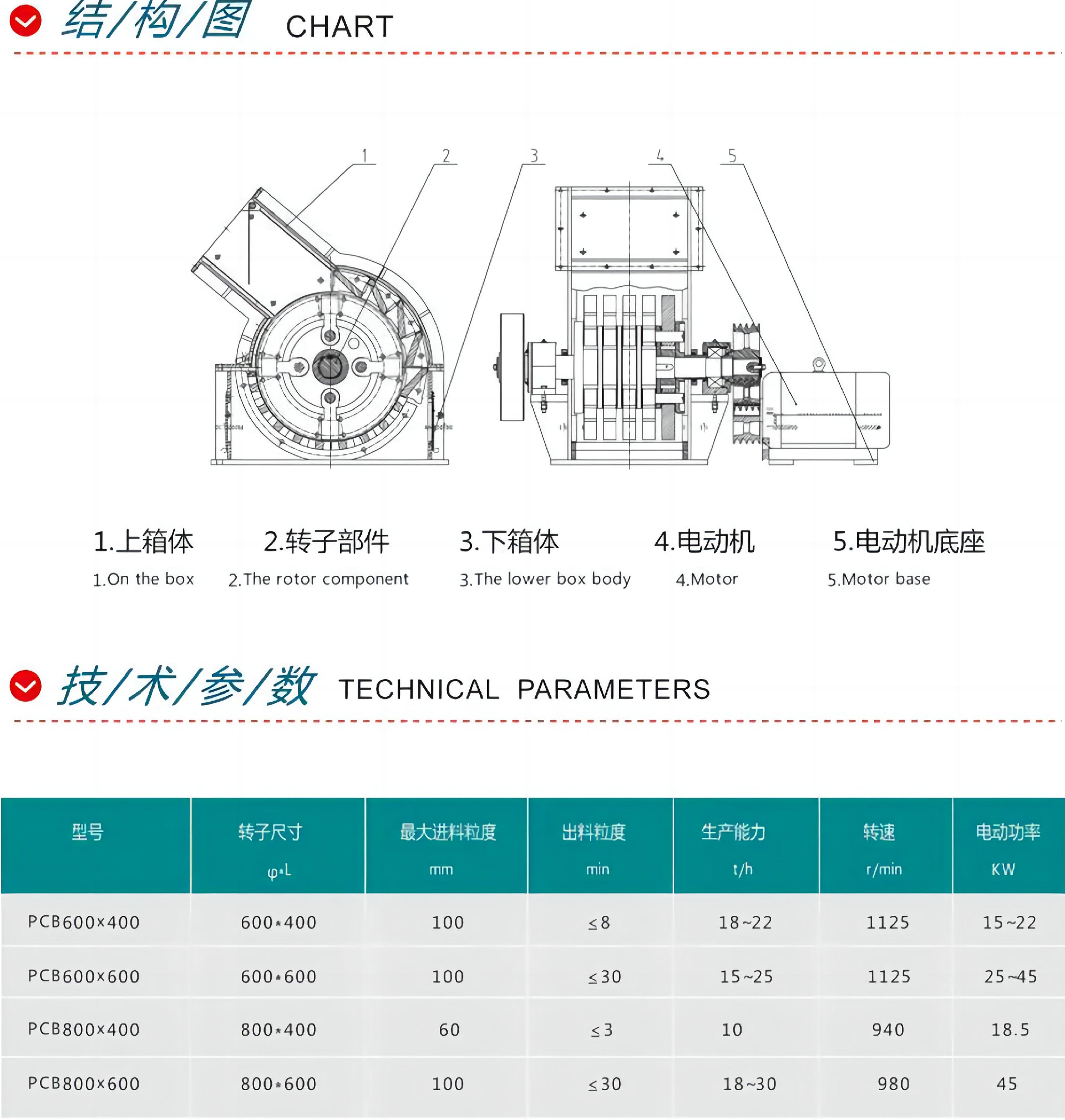 PCB锤式破碎机2.jpg