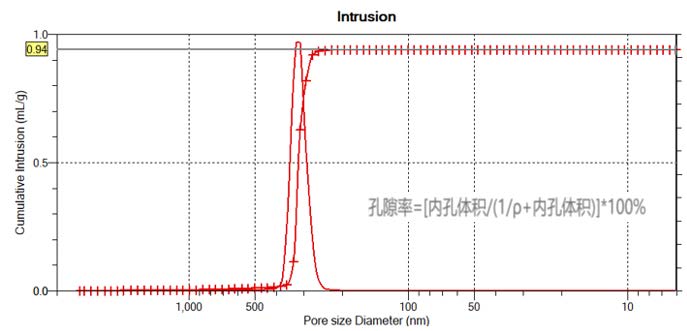 孔隙率测定解决方案s2.jpg