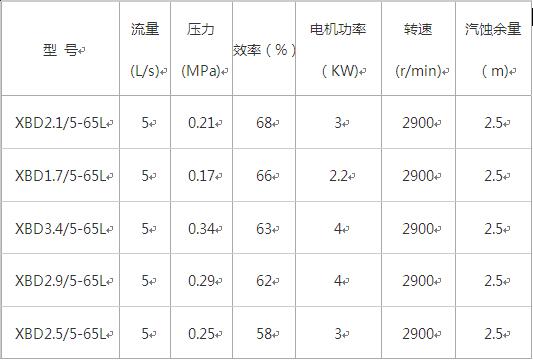 XBD-L型单级单吸消防泵