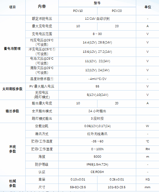 PCV系列-离网产品