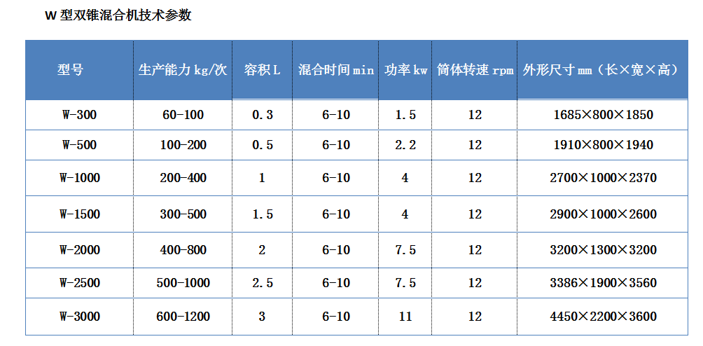 155144_499495_procont.png W型混合机参数.png