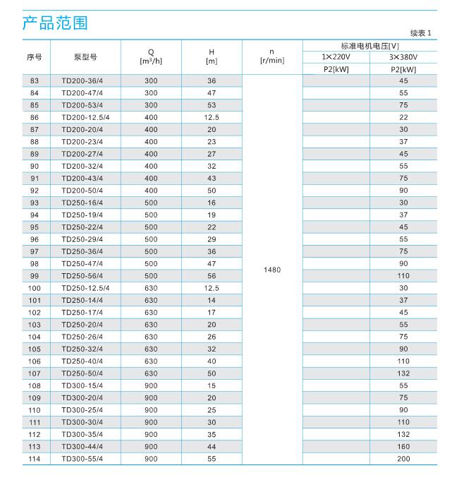 TD管道循环泵