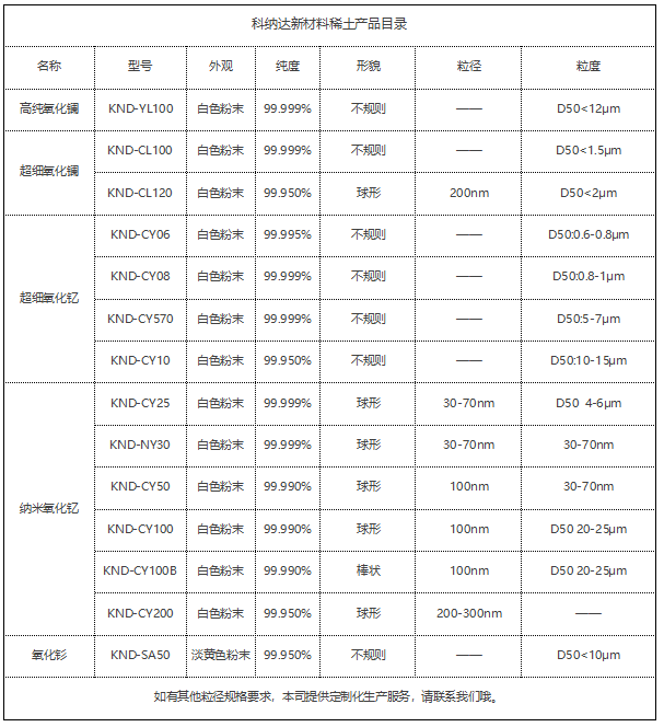 **目录稀土4.18.png