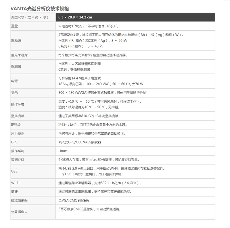 手持式ROHS光谱分析仪 - 文博考古分析仪_台式衍射仪_便携式XRD - 赢洲科技(上海)有限公司.png