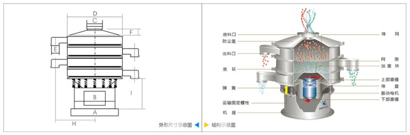 旋振筛技术参数