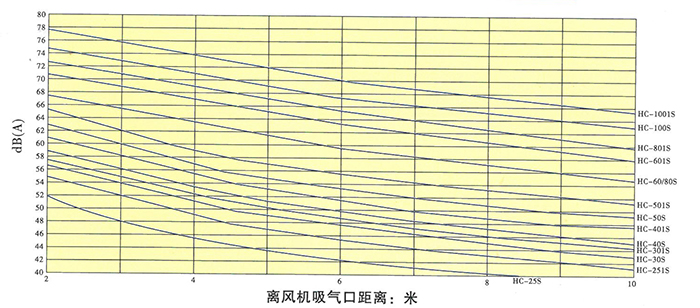 （宜友）回转式风机样本-3.jpg