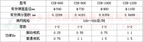 超声波振动筛技术参数