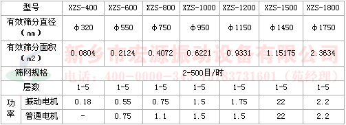 旋振筛技术参数