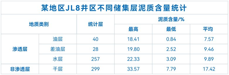 XRD全岩矿物录井技术在油田的应用(图1)