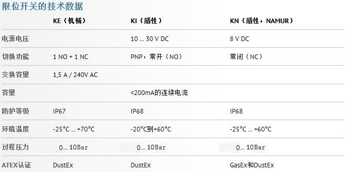 德国MOLLET快速接头限位开关型-介可视