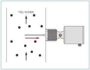德国MuTec静电粉尘流量开关 测量原理图