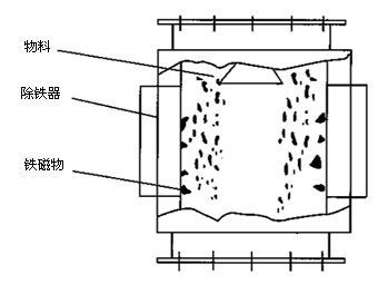 潍坊迈基特磁电设备有限公司