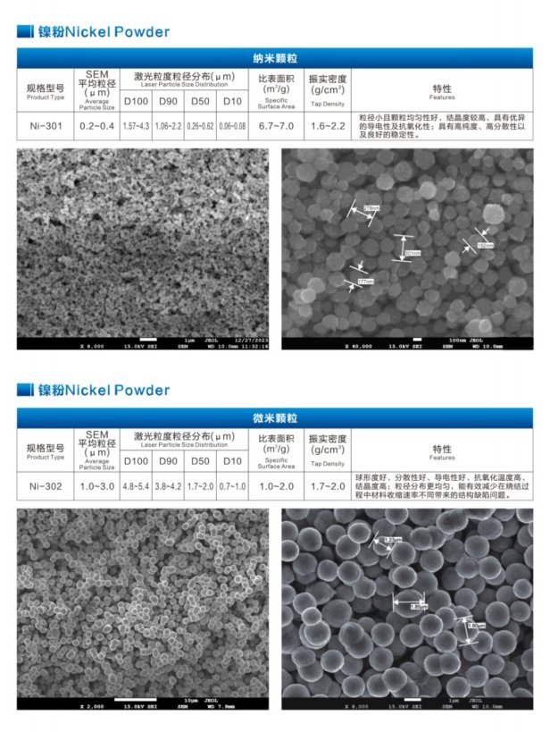 镍粉型号.png