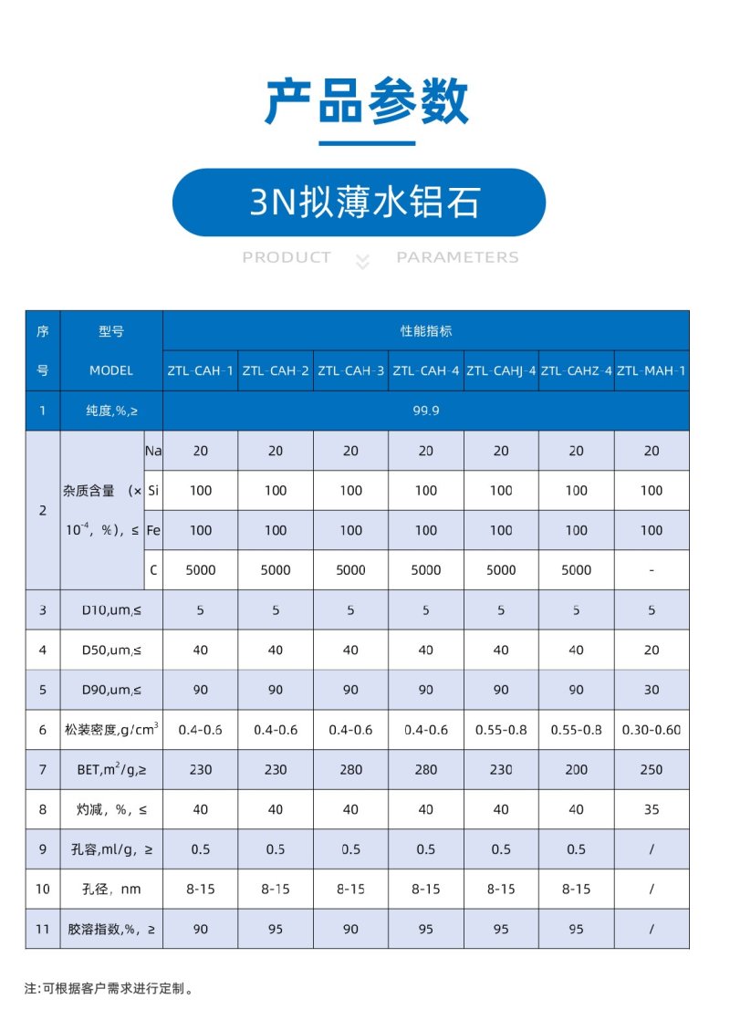 3N拟薄水铝石产品参数.jpg