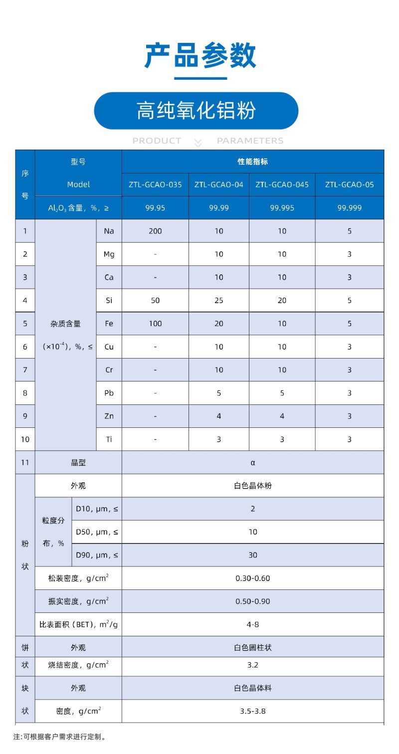 高纯氧化铝粉产品参数.jpg