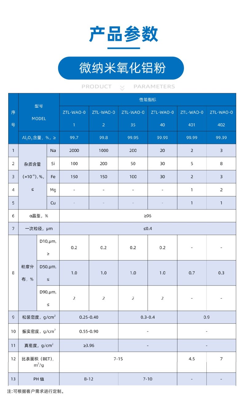 微纳米氧化铝粉产品参数.jpg