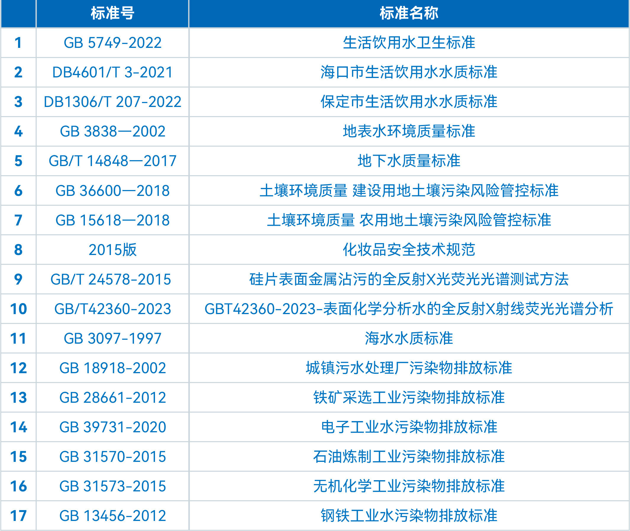 TXRF技术在工业废水重金属成分分析中的应用探索(图3)