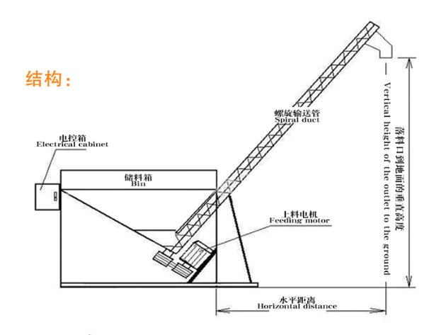 螺旋输送机简图.png