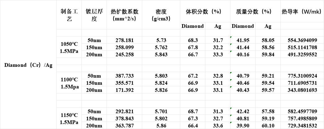 金刚石银复合材料.png