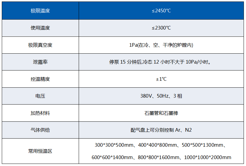 碳化硅烧结炉的主要技术参数