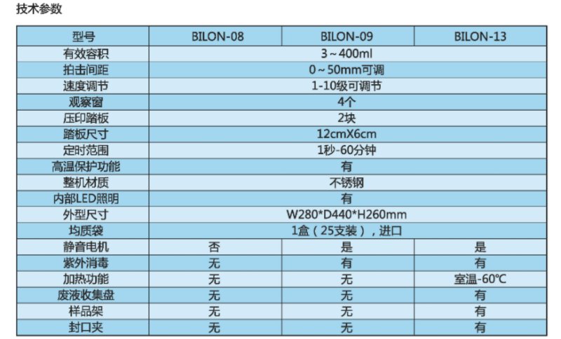 103809_381969_procont.png 均质-参数.png