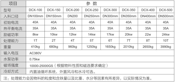 DCX参数.jpg