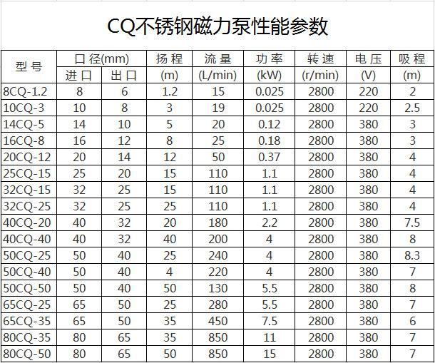 CQ高温磁力泵-1.jpg