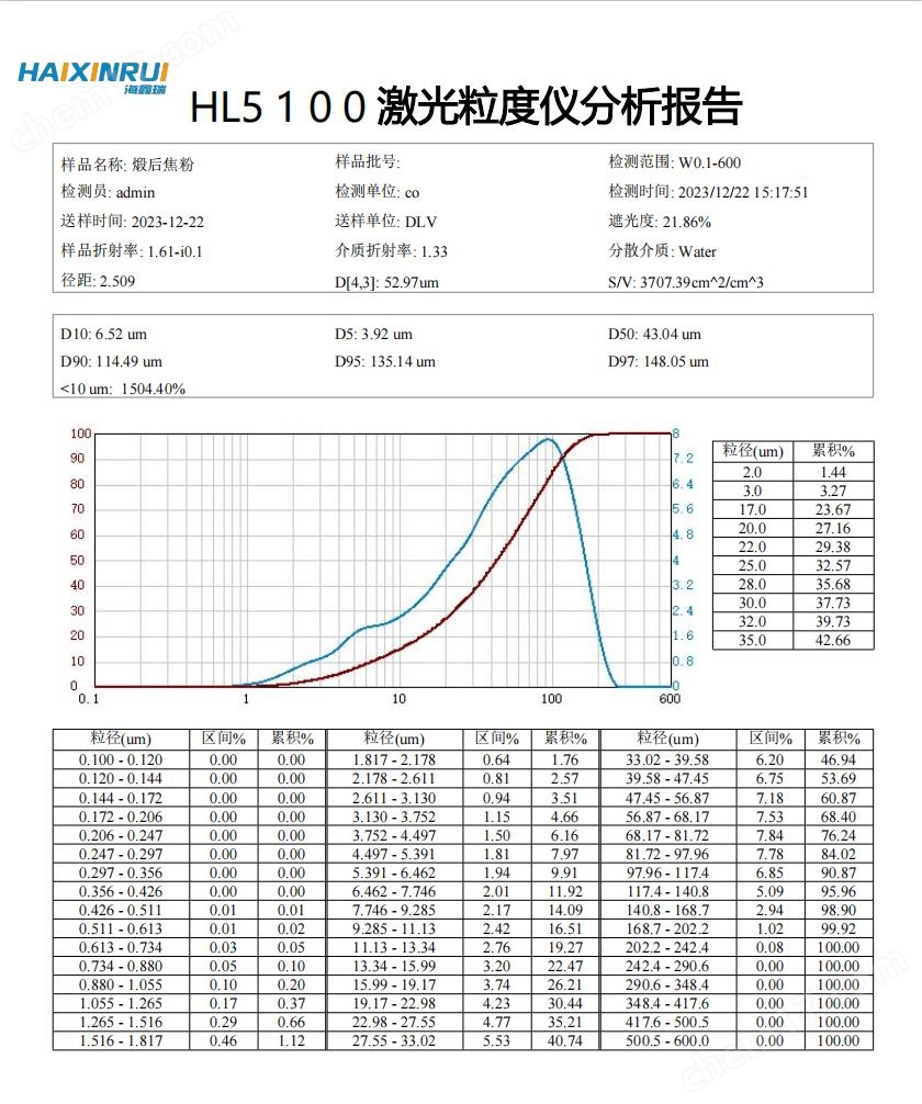 湿法智能激光粒度分析仪